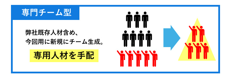 セミナー運営専門チーム型｜新規にチーム生成。専門人材を手配